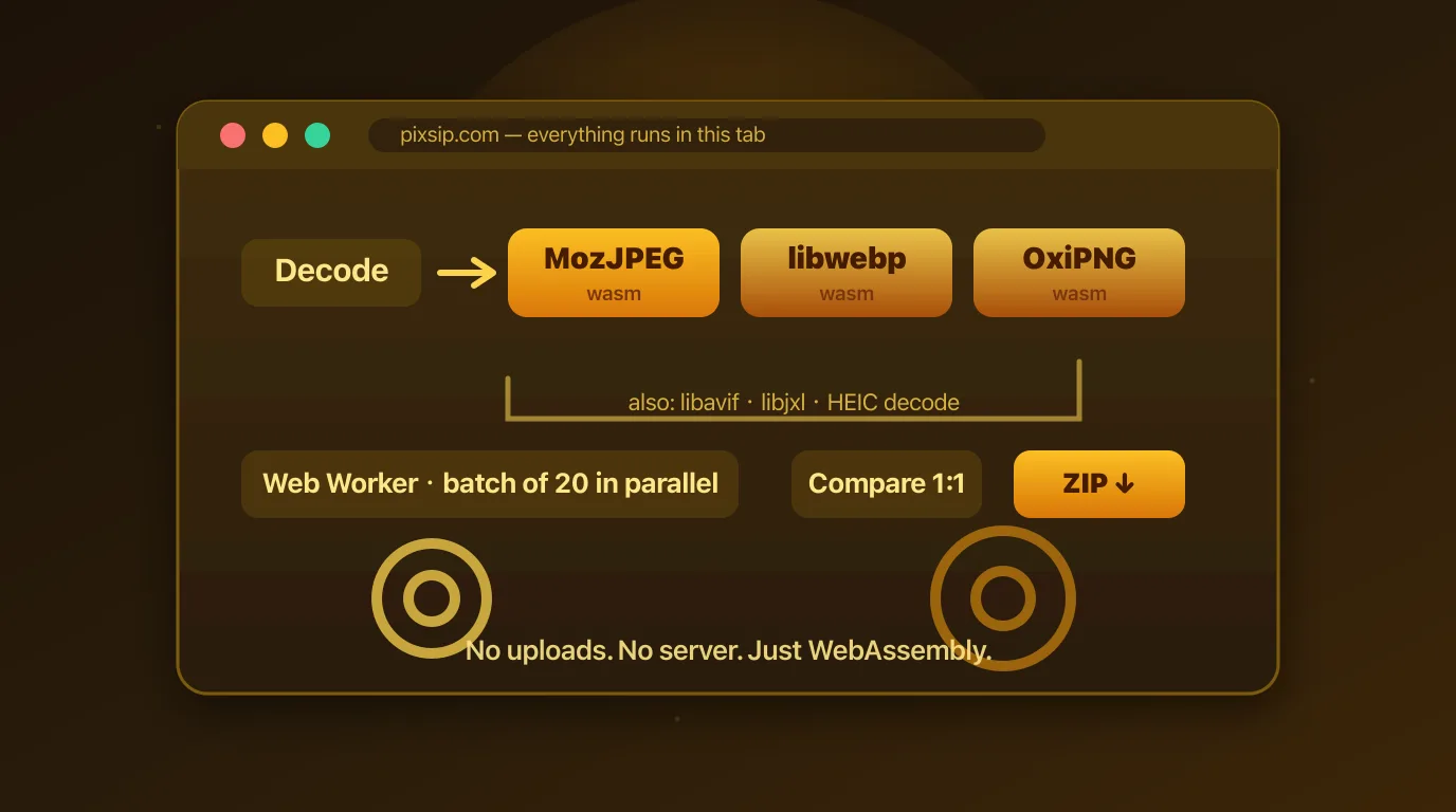 Inside PixSip: Running MozJPEG and Friends in Your Browser