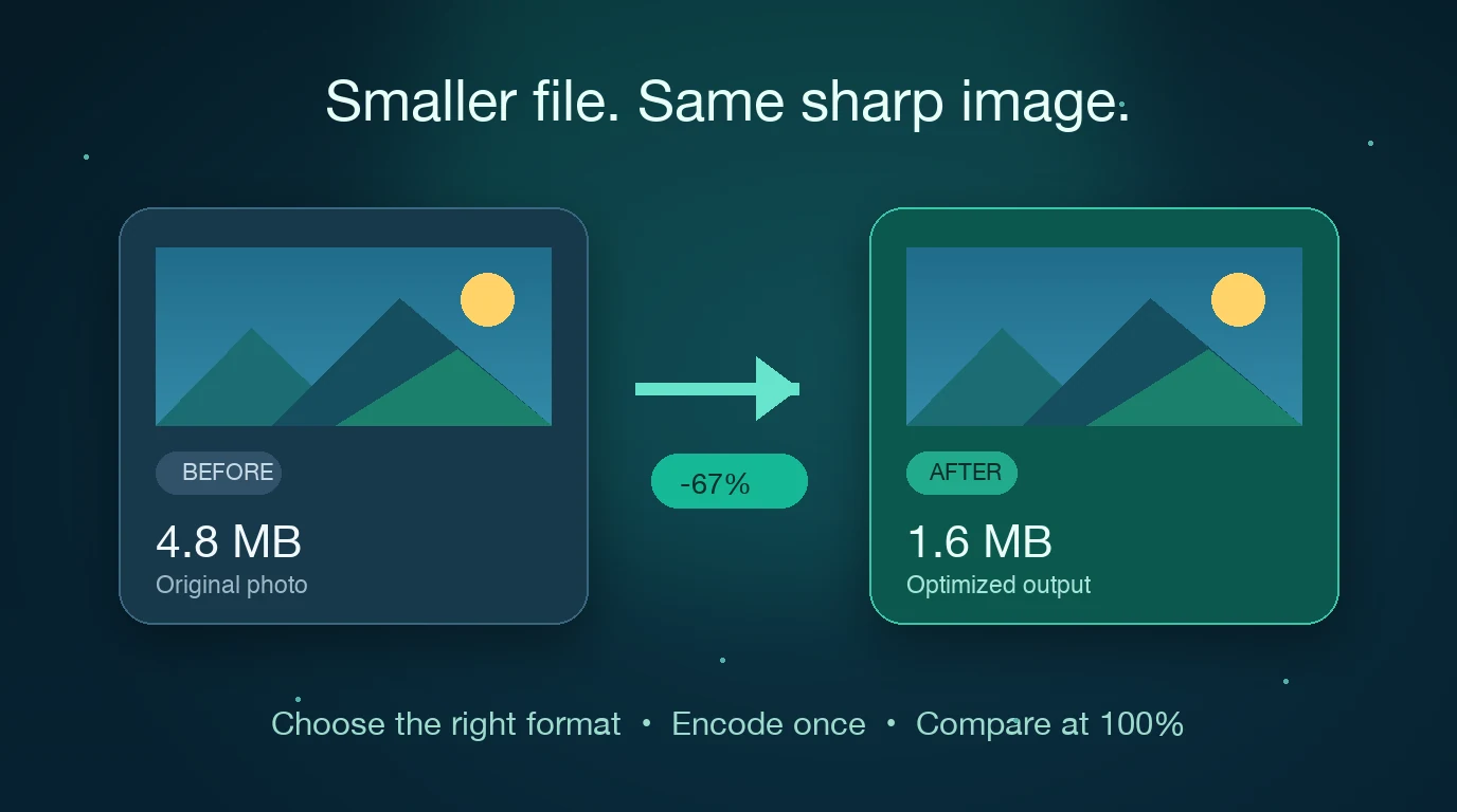 Before-and-after file size comparison showing a smaller image with the same visual clarity
